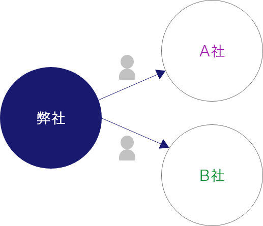 構内請負事業
